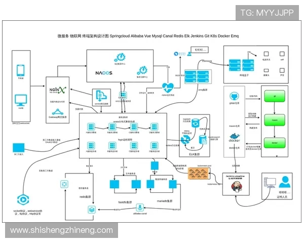 基于ElkADC架构的高效数据处理与智能分析系统设计与优化方案
