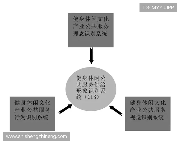 以全民健身为核心推动健康中国建设与体育产业融合发展路径探索