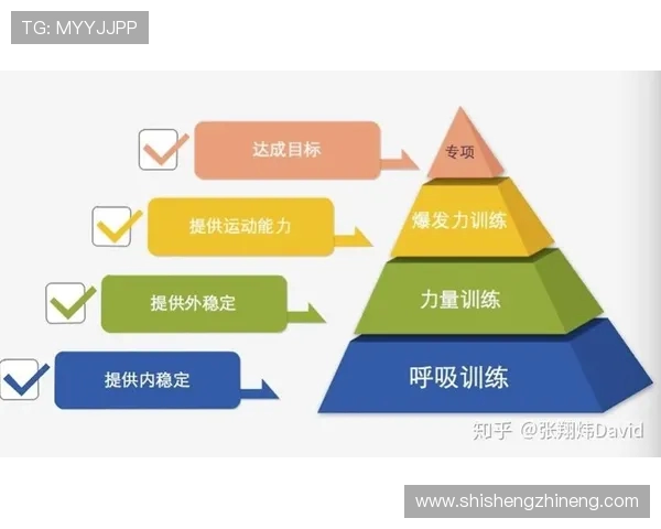 科学健身指南:从基础训练到饮食搭配全面提升你的体能与健康