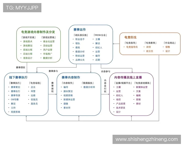 《2025年全球电竞赛事发展趋势分析与国内外顶级战队动向》 《2025年全球电竞赛事发展趋势分析与国内外顶级战队动向》
