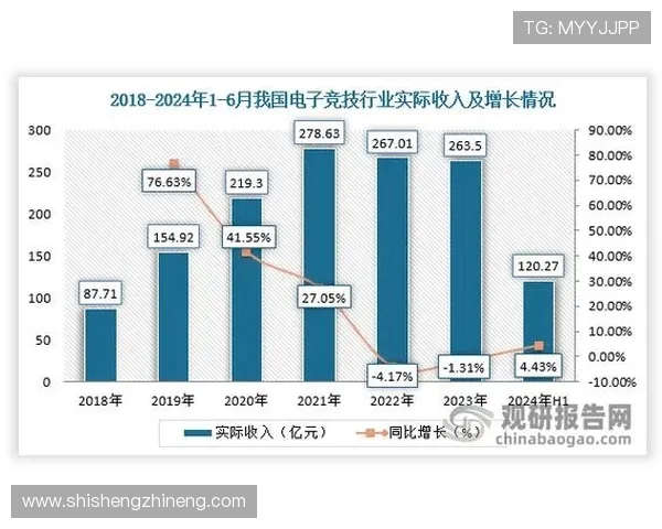 电竞产业新兴趋势与未来发展方向探讨及其对全球市场的影响分析 电竞产业新兴趋势与未来发展方向探讨及其对全球市场的影响分析