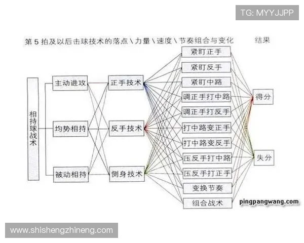 南京乒乓球队的阵地战体系与乒乓球战术的深度解析与应用探讨