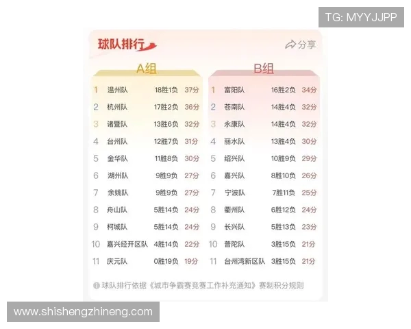 杭州篮球队在联合会杯积分榜中以65分稳居第一名展现强劲实力