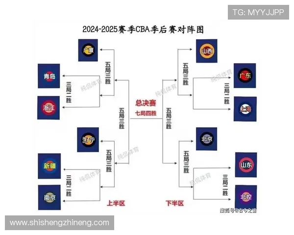 CBA季后赛精彩回顾广东队对阵新疆队全场录像分析与亮点总结