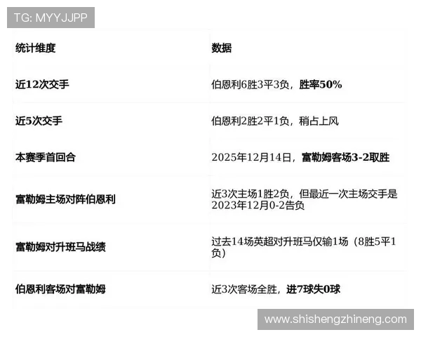 富勒姆主场迎战雷丁争夺英冠积分榜关键胜利